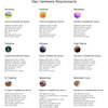 10-in-1 Mac OS X Bootable USB for High Sierra, El Capitan, Catalina, Monterey, Lion, Mountain Lion, Mavericks, Mojave, Ventura, and Sonoma—128GB Fast USB 3.1 Dual Port