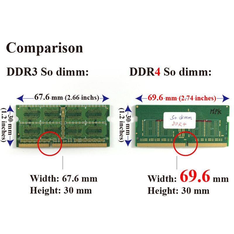 DDR4 DIMM | CIR-S4DUSY2908G